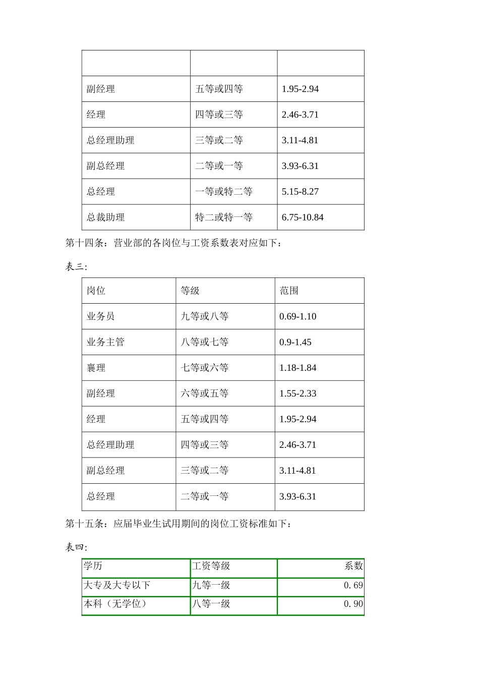广州某某公司员工薪酬管理办法_第3页