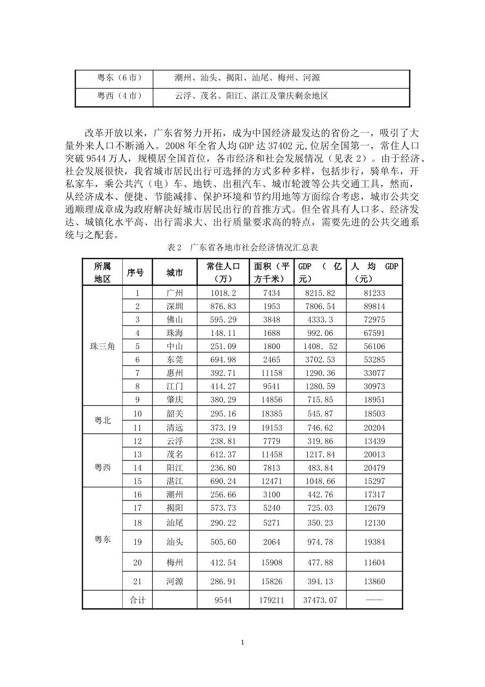 广东省城市公共交通行业发展调研报告_第2页
