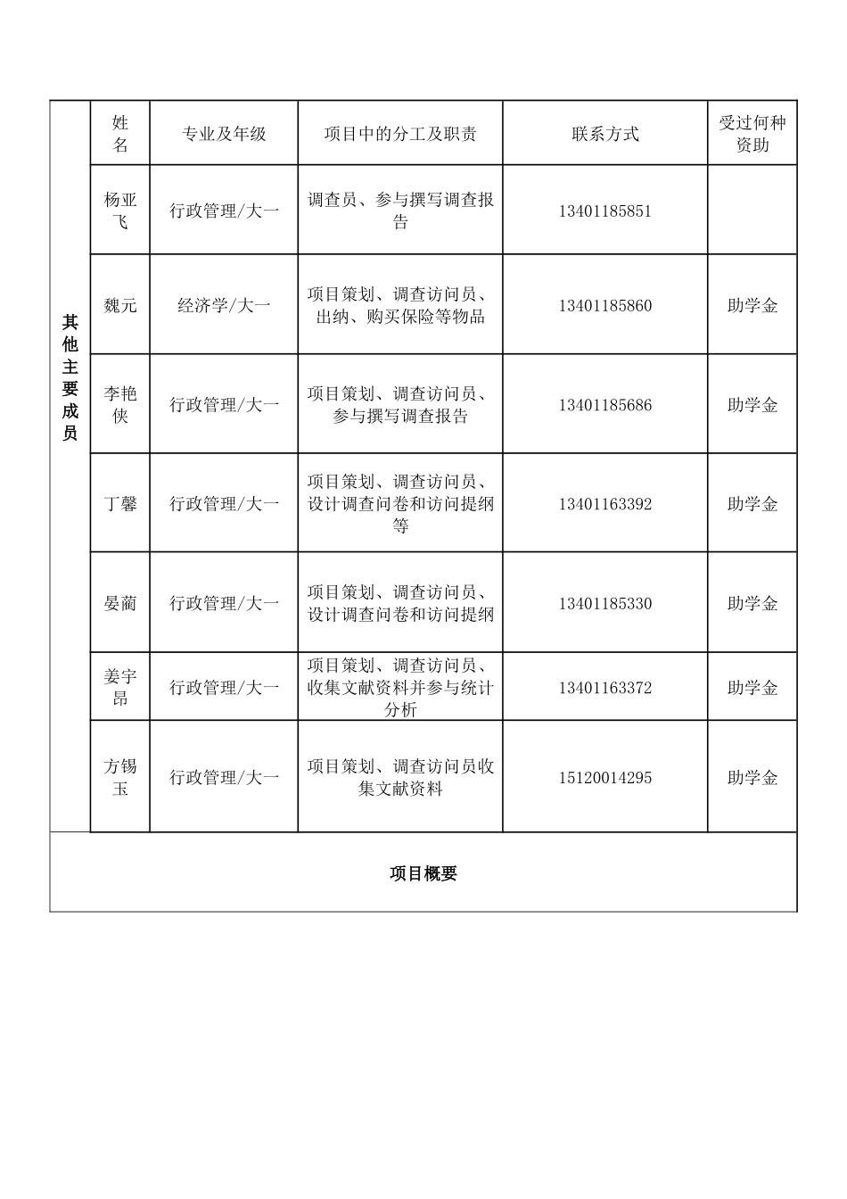 希望工程激励行动项目计划方案_第2页