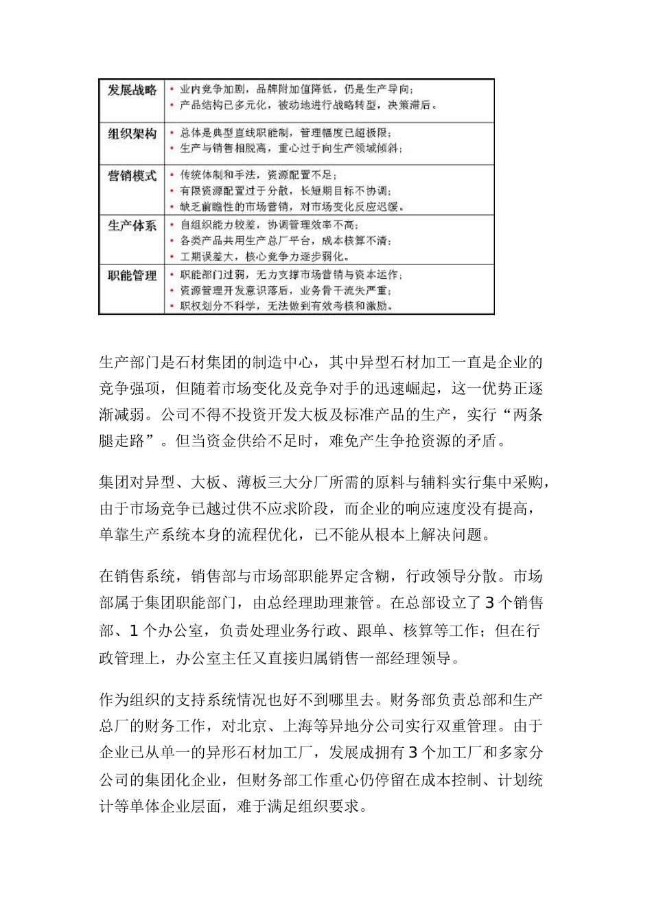 广东寰球石材集团企业诊断报告_第2页