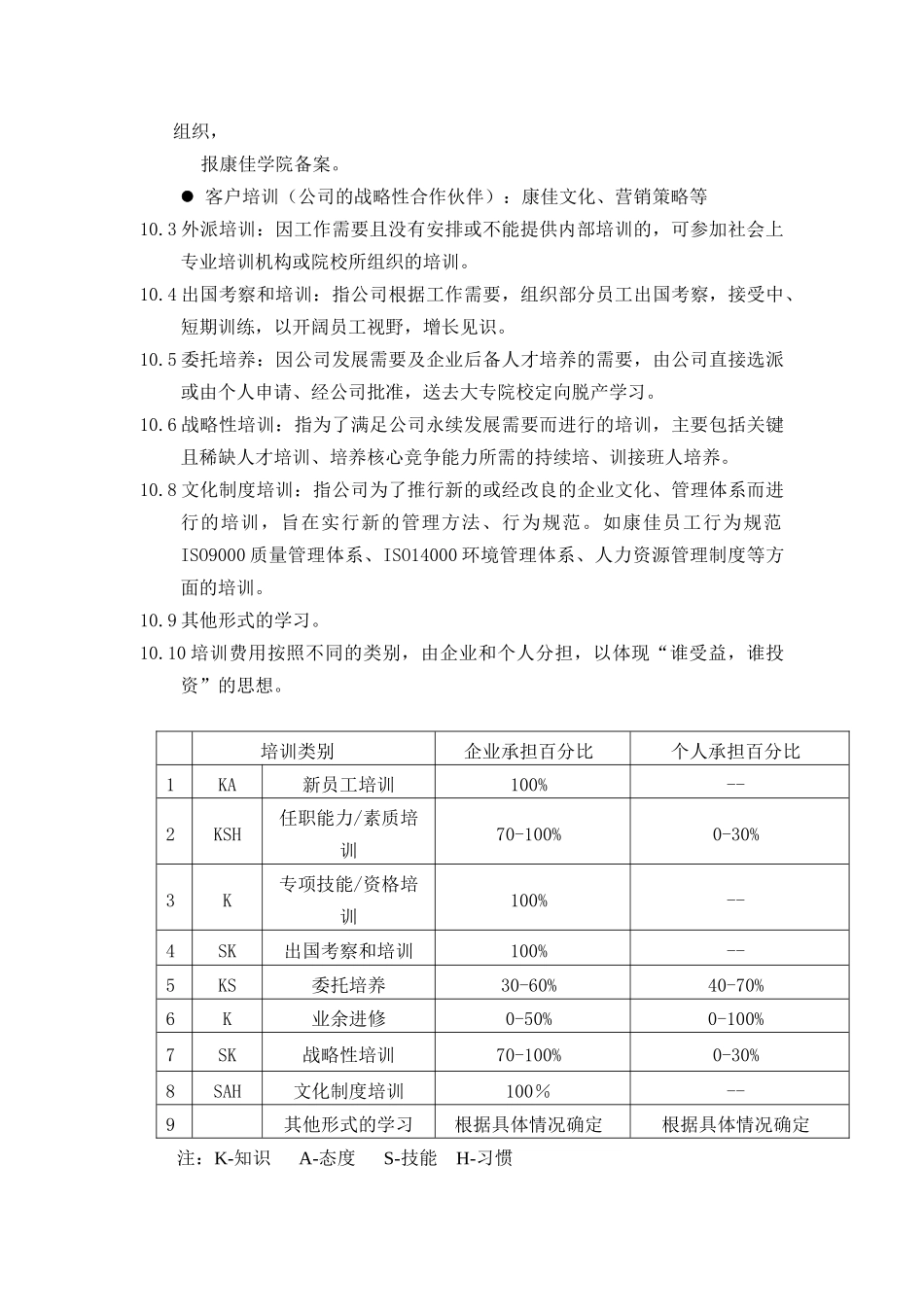 康佳集团培训管理办法(doc 25页)_第3页