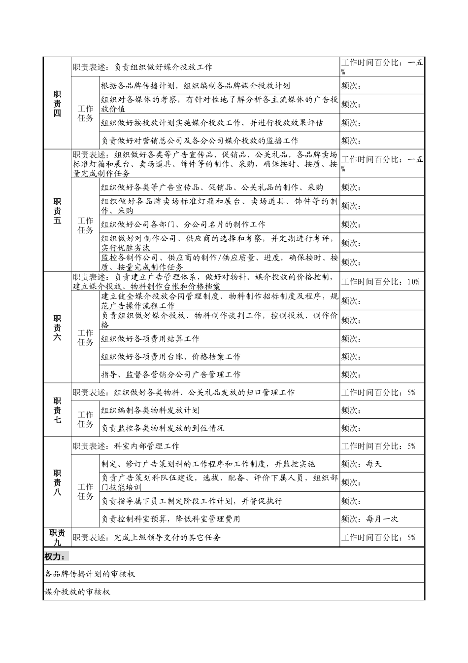 广告策划科经理岗位说明书_第2页