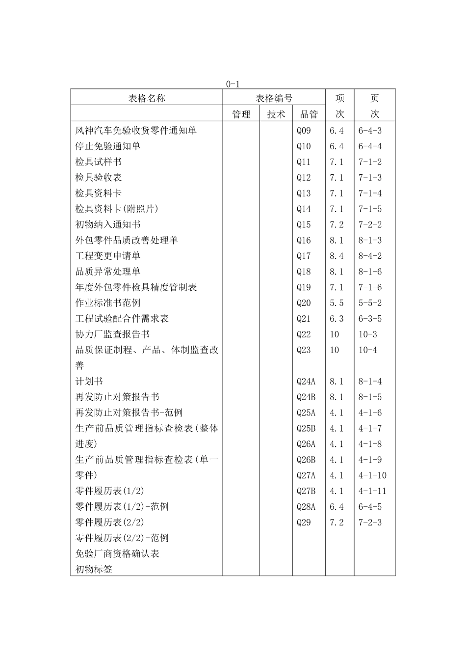 广州XX汽车有限公司协力厂商品质保证手册（DOC 149）_第2页