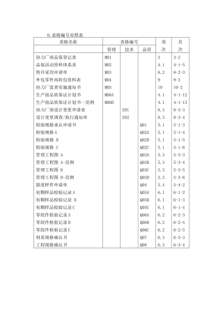 广州XX汽车有限公司协力厂商品质保证手册（DOC 149）