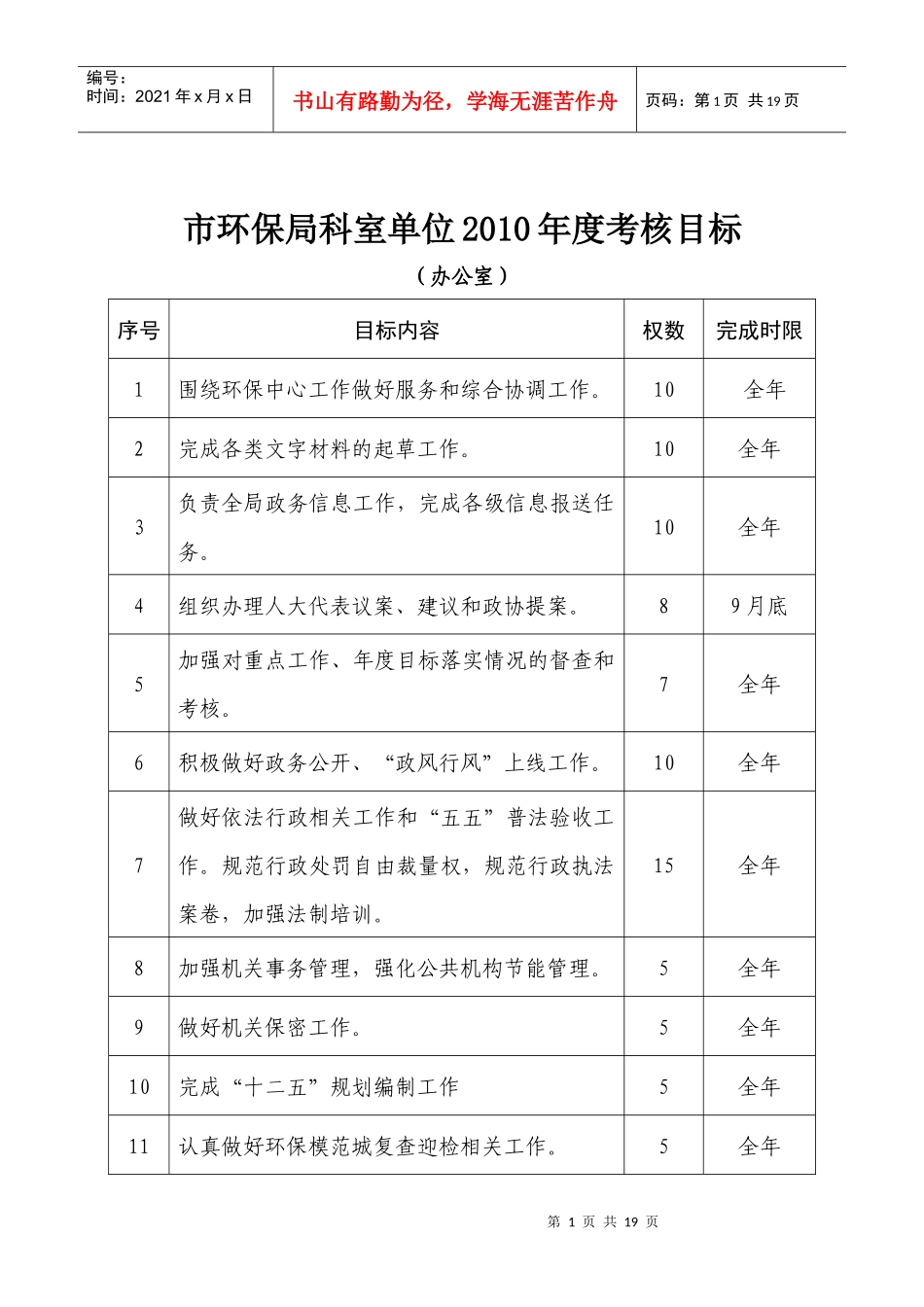 市环保局科室单位XXXX年度考核目标_第1页