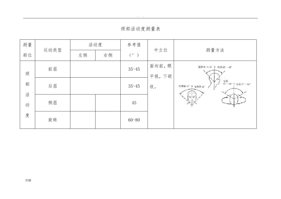 人体损伤鉴定关节活动度测量表格模板_第1页