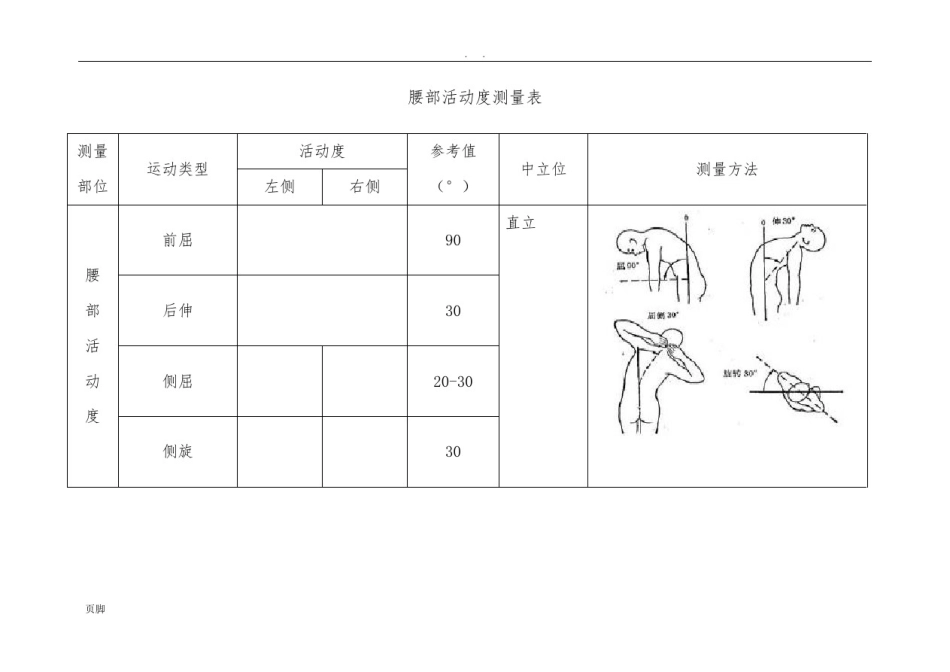 人体损伤鉴定关节活动度测量表格模板_第2页