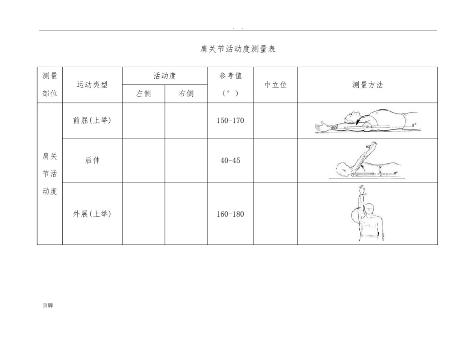 人体损伤鉴定关节活动度测量表格模板_第3页