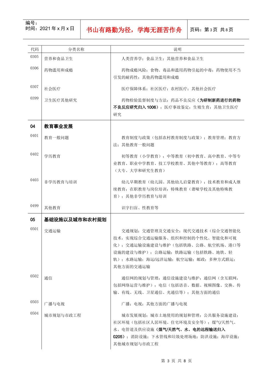 帮助人了解社会经济目标分类与代码_第3页