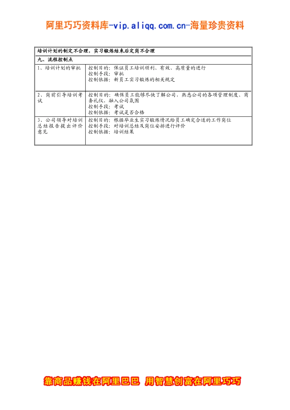 应届毕业生培训流程_第2页
