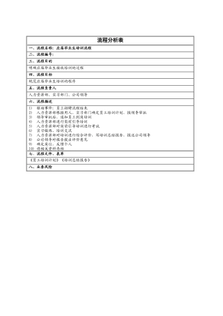 应届毕业生培训流程