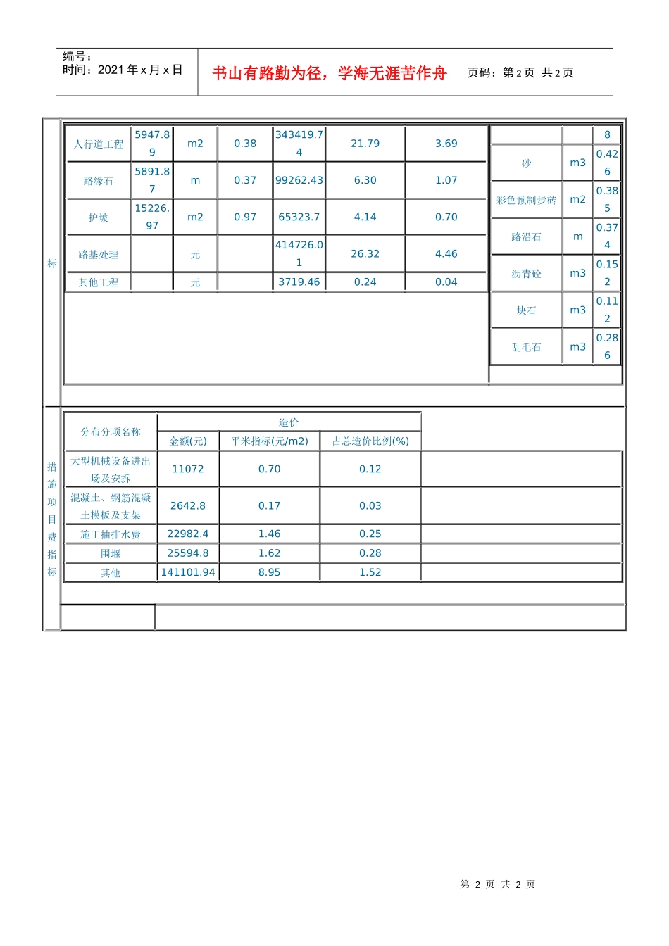 市政道路工程2_第2页