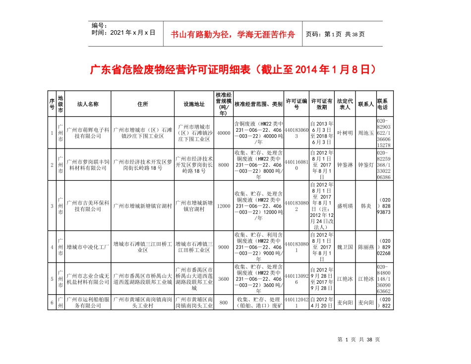 广东省危险废物经营许可证明细表(XXXX0108)_第1页