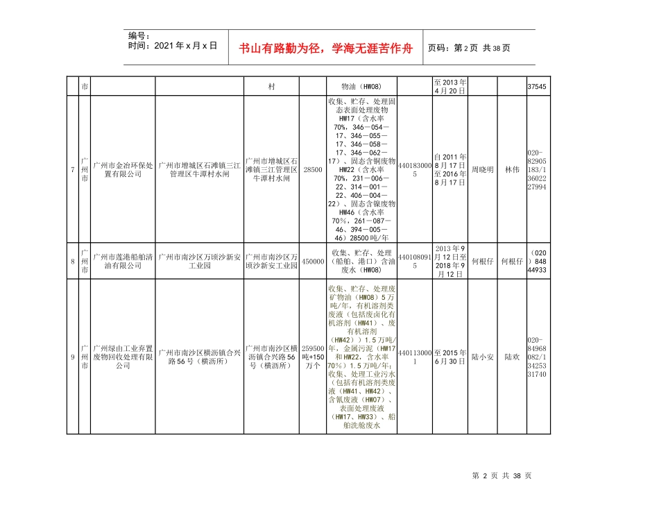 广东省危险废物经营许可证明细表(XXXX0108)_第2页