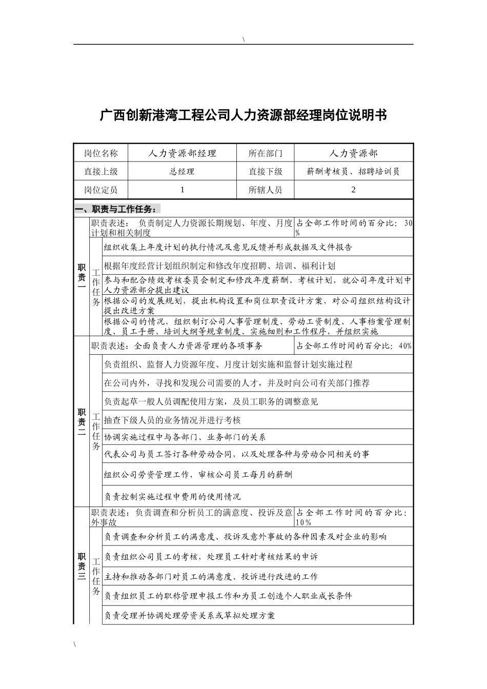 广西创新港湾工程公司人力资源部经理岗位说明书_第1页