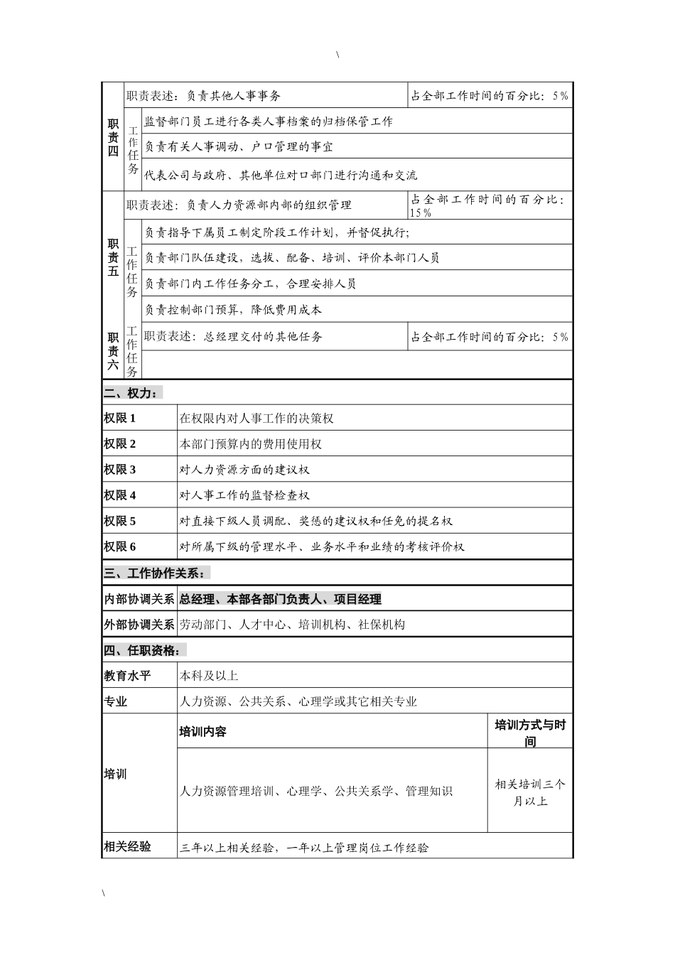 广西创新港湾工程公司人力资源部经理岗位说明书_第2页