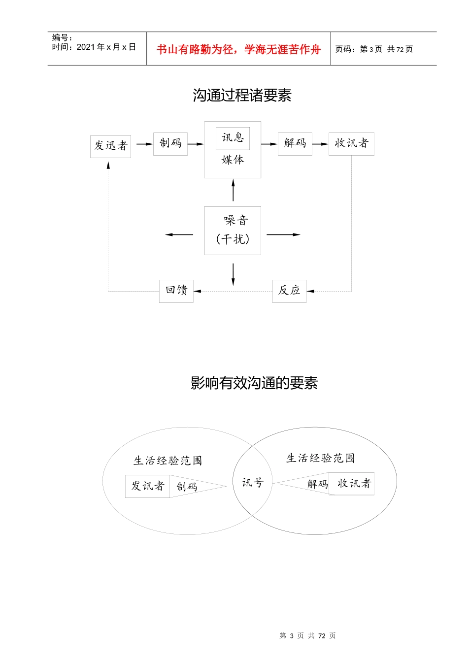广告促销活动宣传策略_第3页