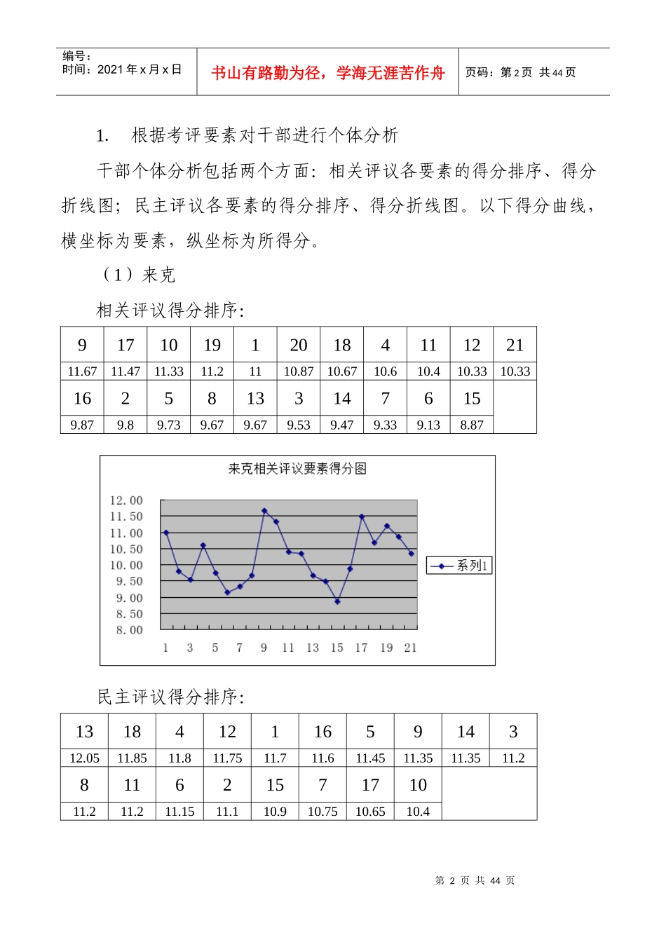 干部述职考评结果分析报告1_第2页