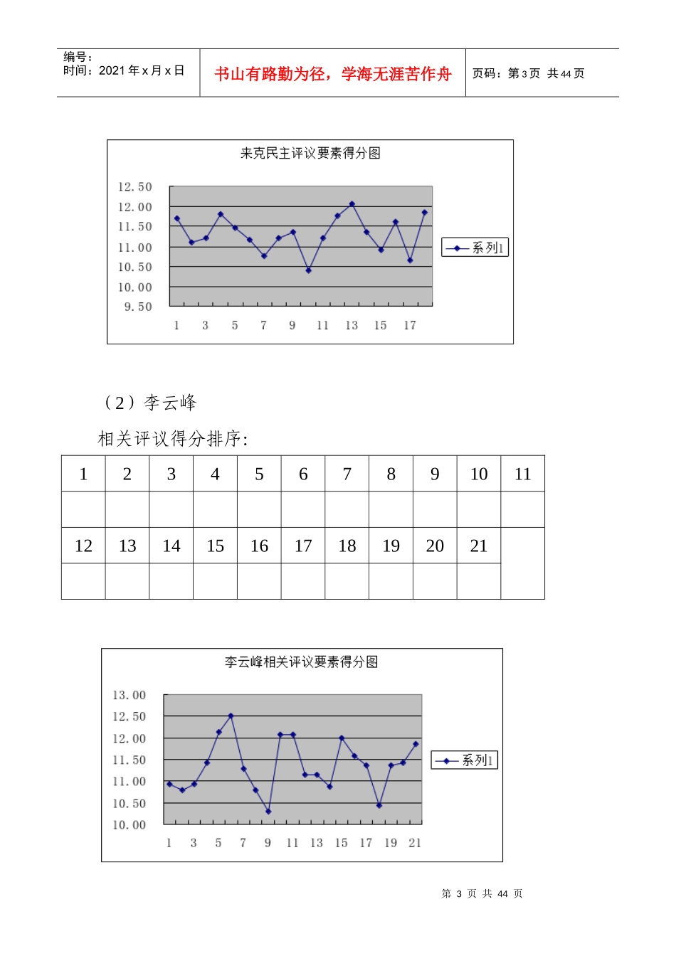 干部述职考评结果分析报告1_第3页