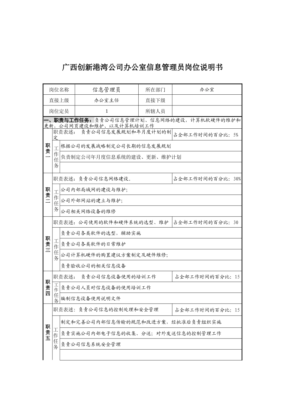 广西创新港湾公司办公室信息管理员岗位说明书_第1页