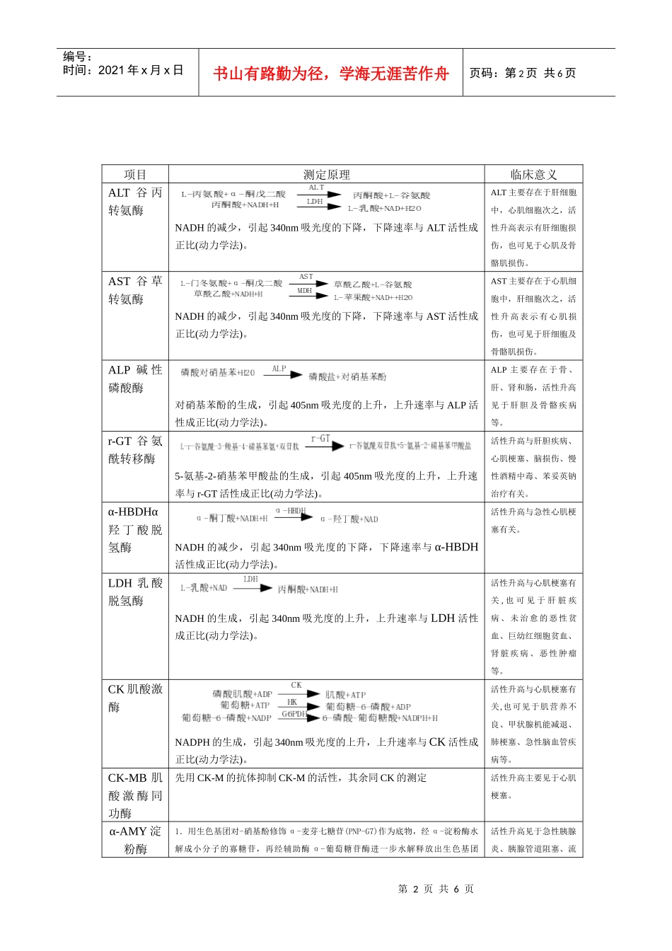 常用临床生化项目的分类_第2页