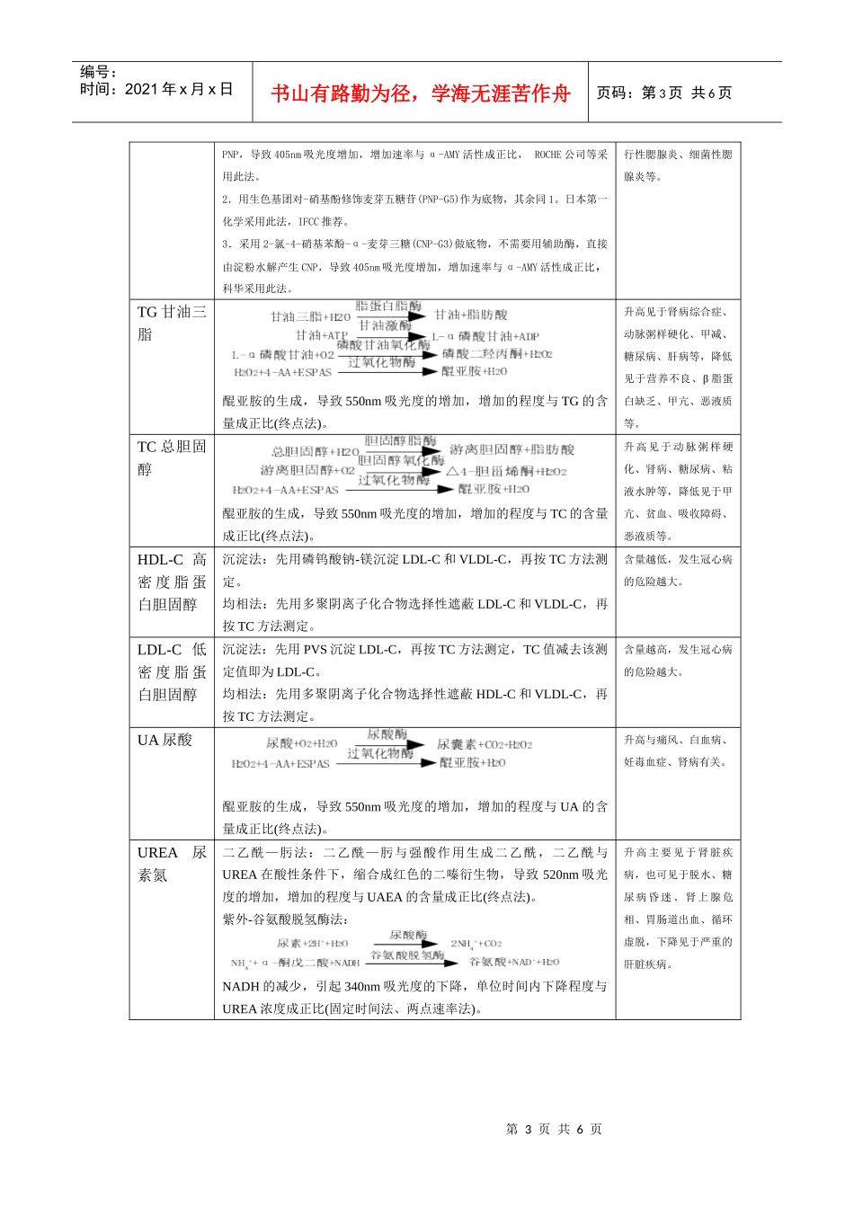 常用临床生化项目的分类_第3页