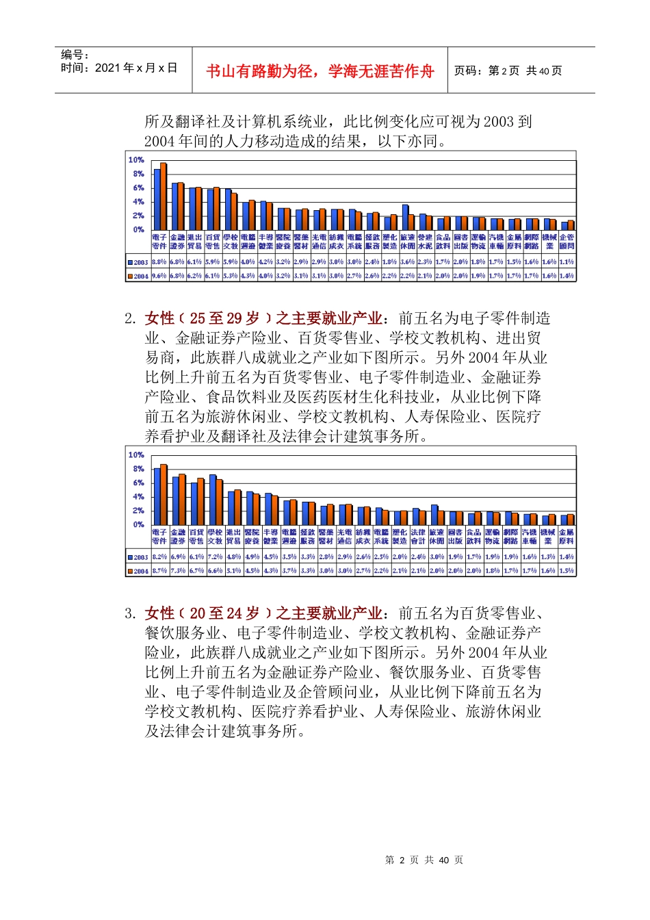 年度产业薪资成长观察报告（DOC71页）_第2页
