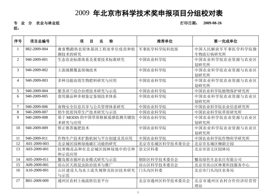 年度北京市科技进步奖推荐项目汇总表_第1页