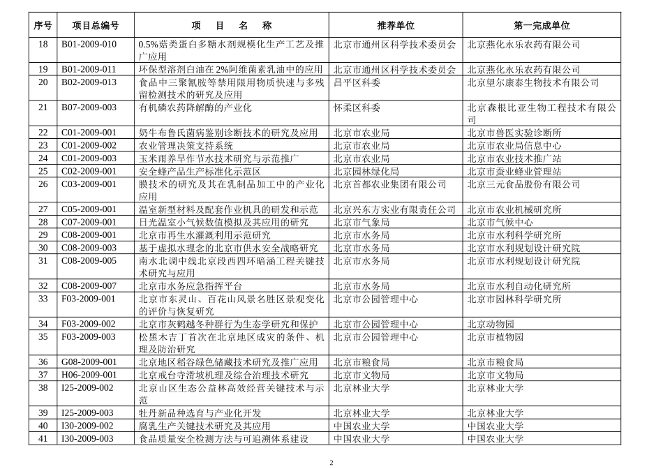年度北京市科技进步奖推荐项目汇总表_第2页