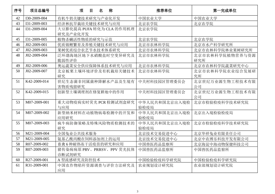 年度北京市科技进步奖推荐项目汇总表_第3页