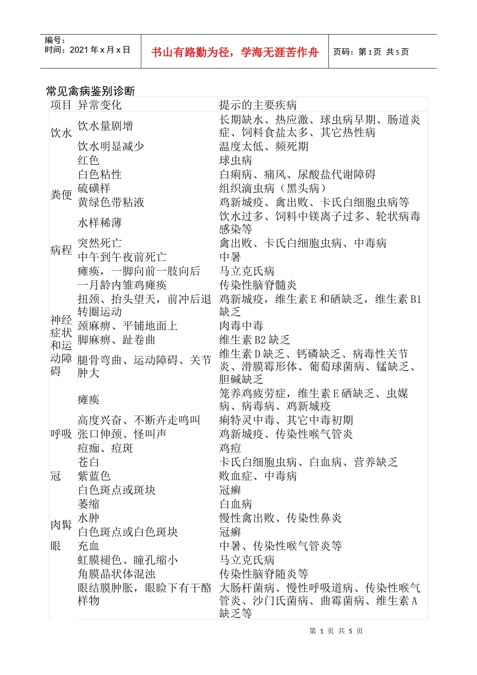 常见禽病鉴别诊断_第1页