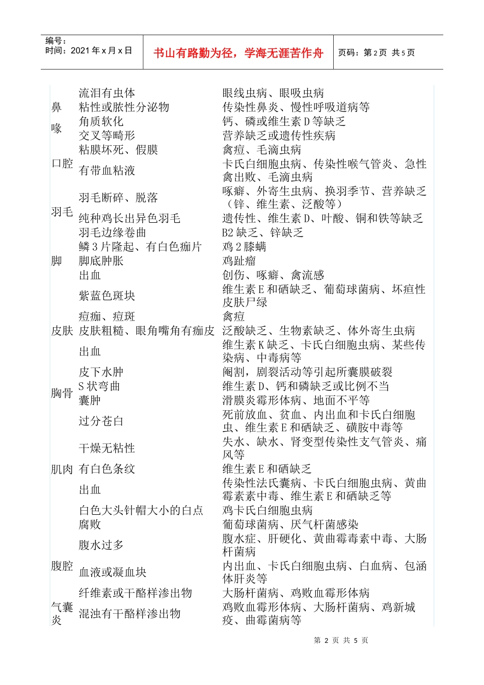 常见禽病鉴别诊断_第2页