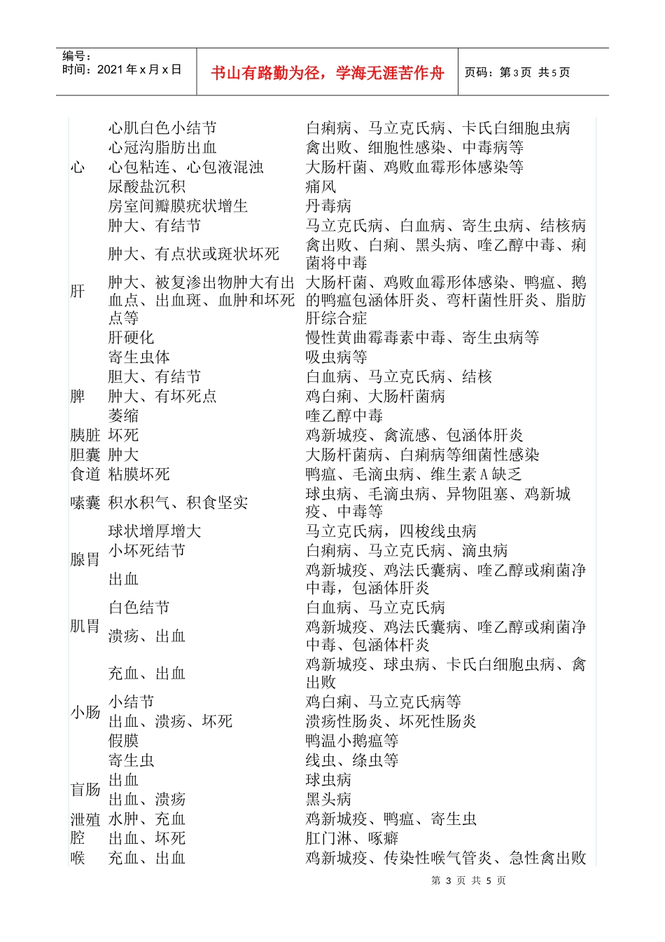 常见禽病鉴别诊断_第3页