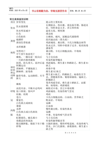 常见禽病鉴别诊断