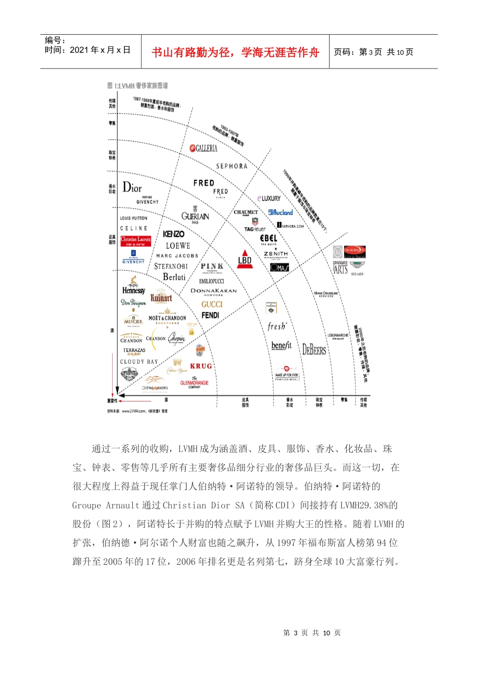 并购大王---LVMH_第3页