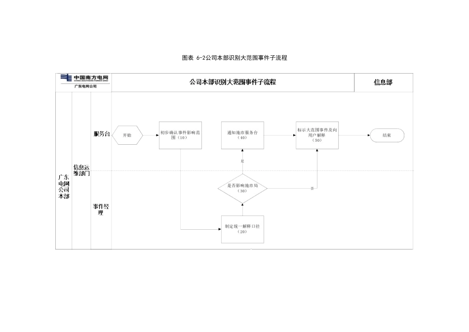 广东电网公司IT服务管理管理办法实施细则附录(定稿)_第3页