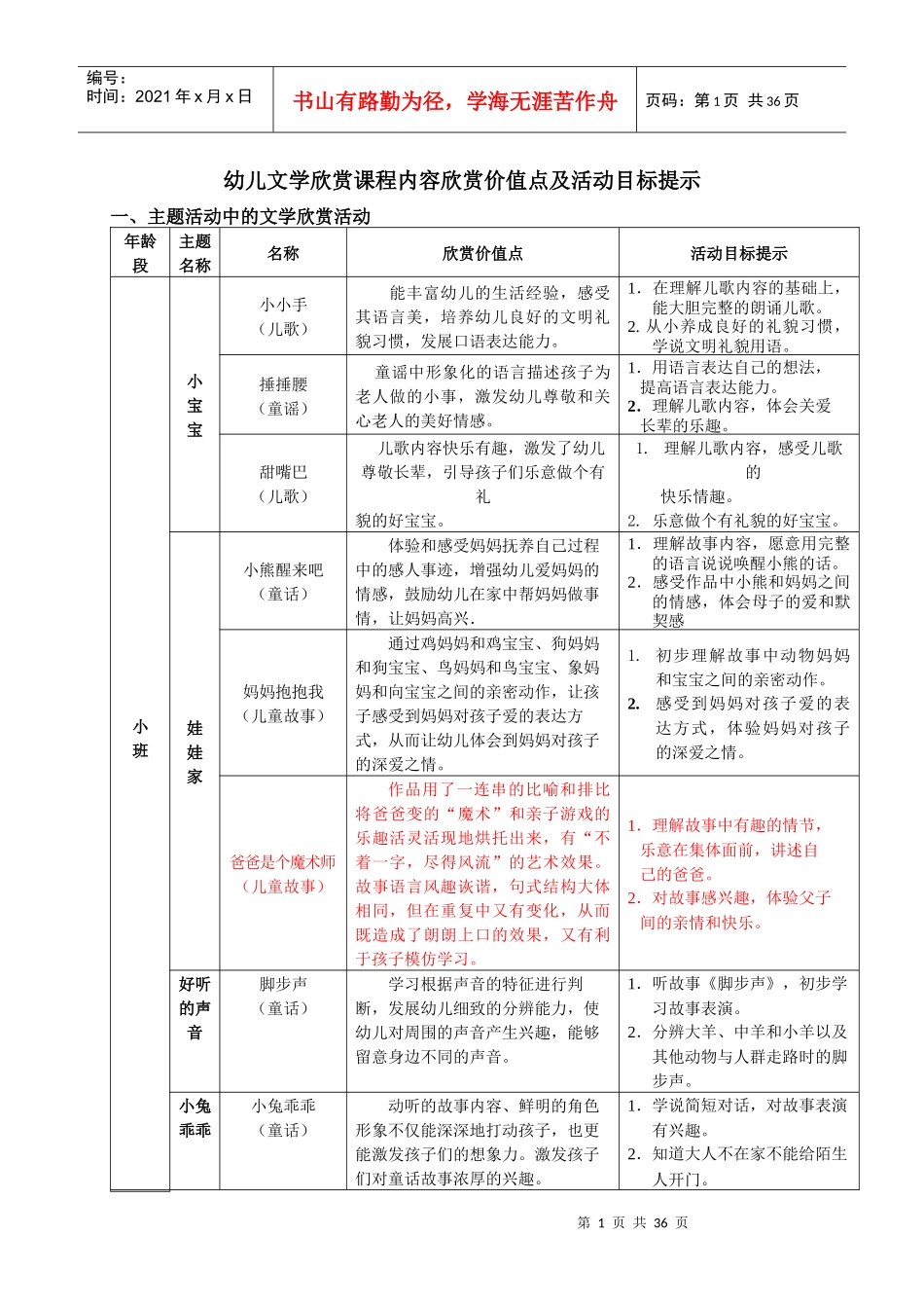 幼儿文学欣赏课程内容欣赏价值点及活动目标提示(大班)_第1页