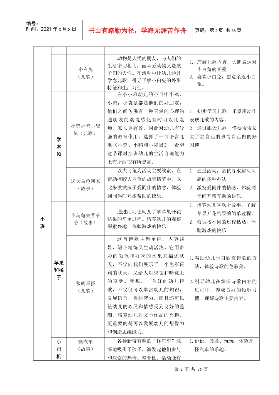 幼儿文学欣赏课程内容欣赏价值点及活动目标提示(大班)_第2页