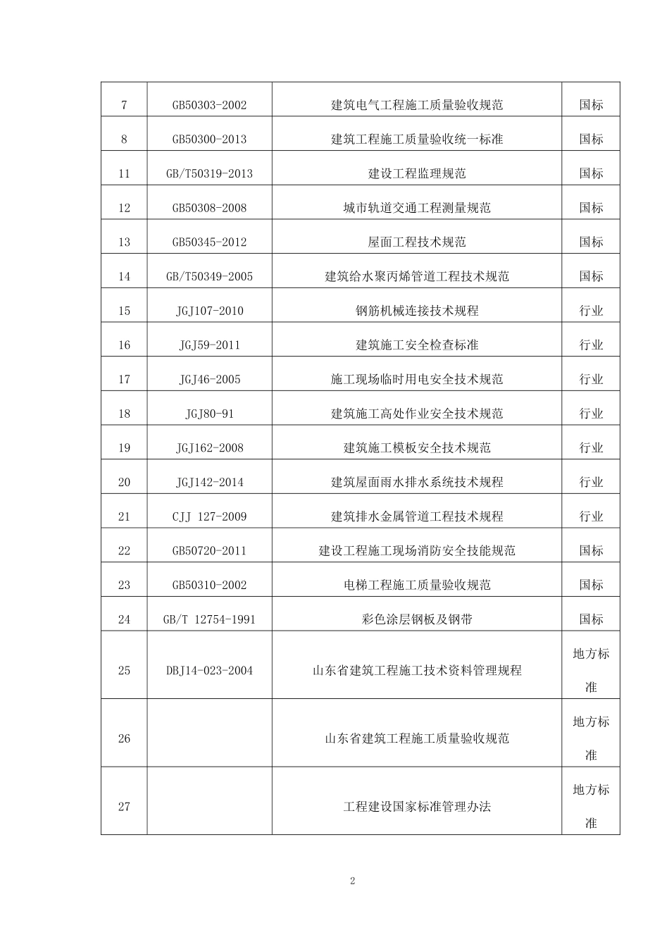 平原东站站台雨棚施工组织设计_第2页