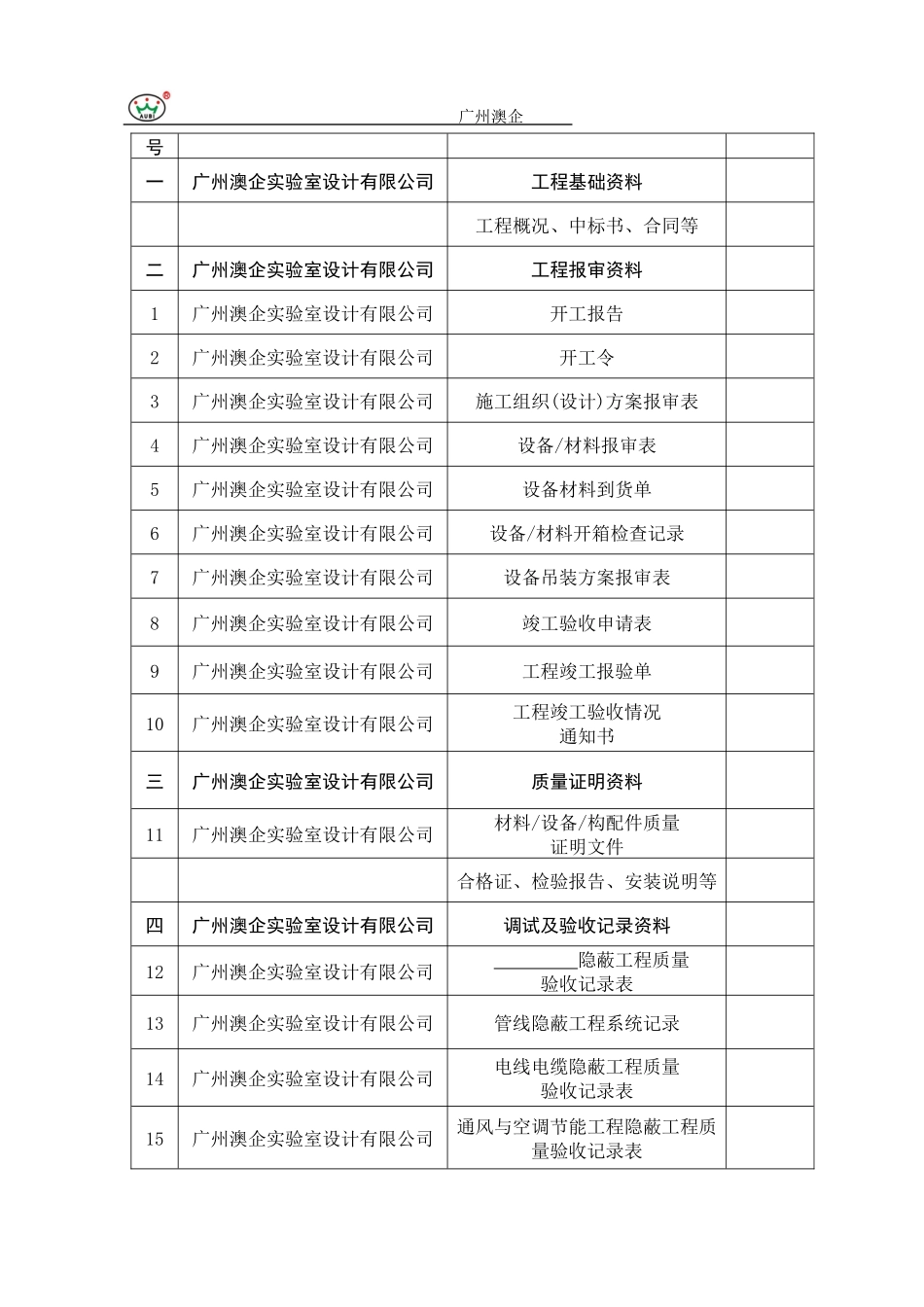 广州澳企工程竣工报告-美捷时_第2页