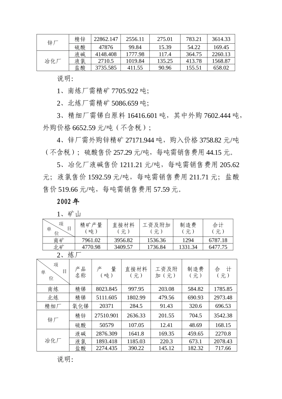 年度有关成本&费用资料_第2页