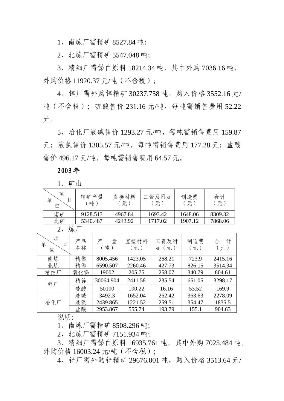 年度有关成本&费用资料_第3页