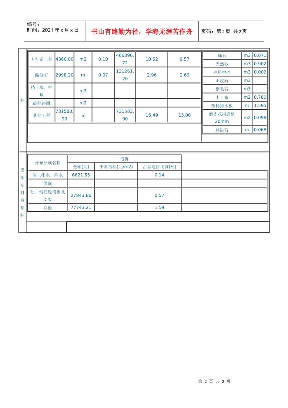 市政道路工程5_第2页