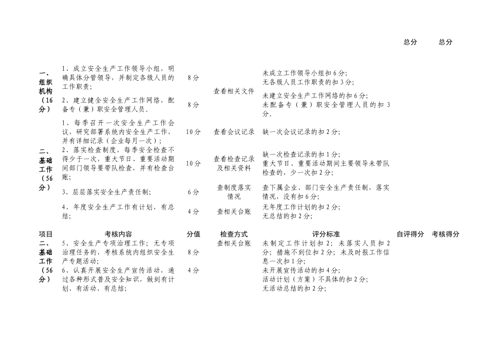 年度安全生产工作目标管理考核规定_第2页