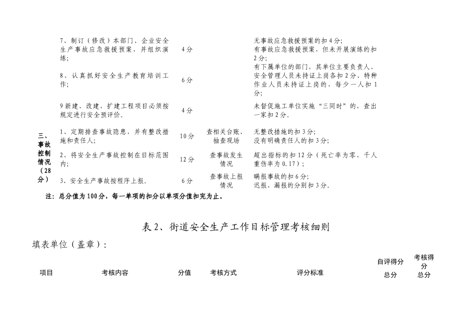 年度安全生产工作目标管理考核规定_第3页
