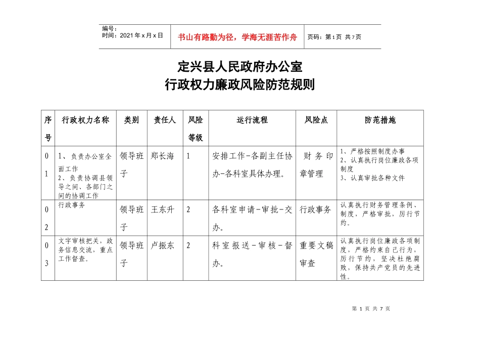 廉政风险防范规则附表_第1页