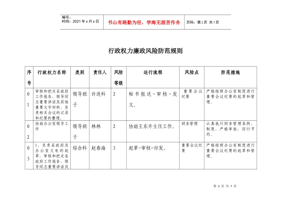 廉政风险防范规则附表_第2页