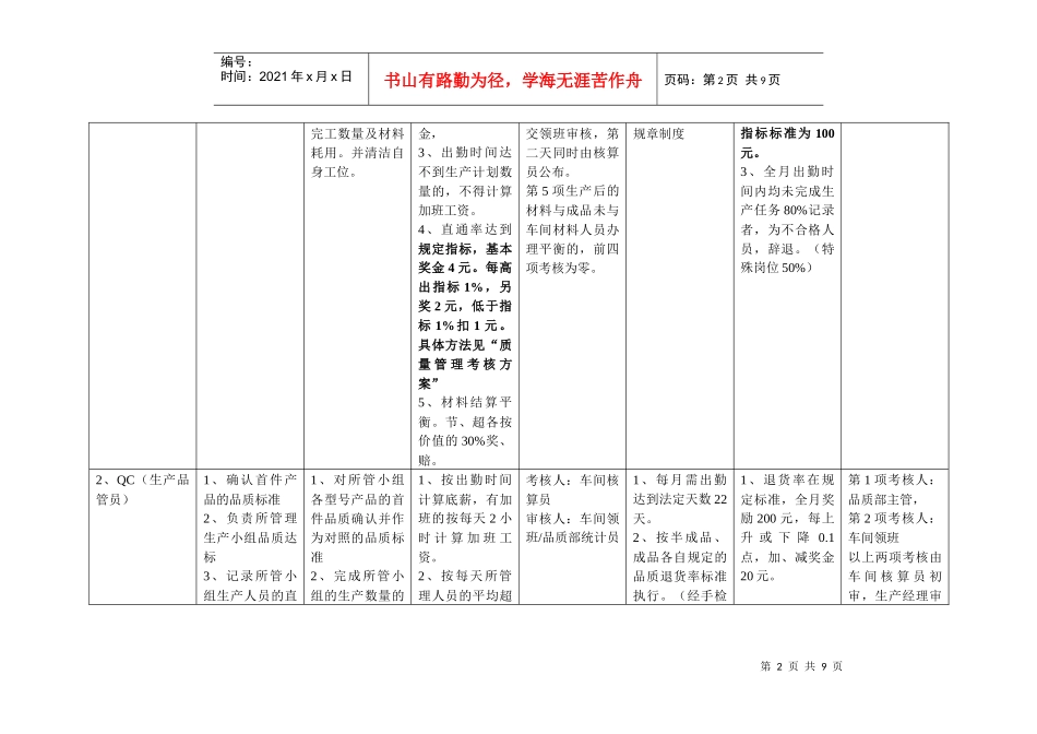 帝光公司OEC目标“日事日毕、日清日高”实施方案_第2页