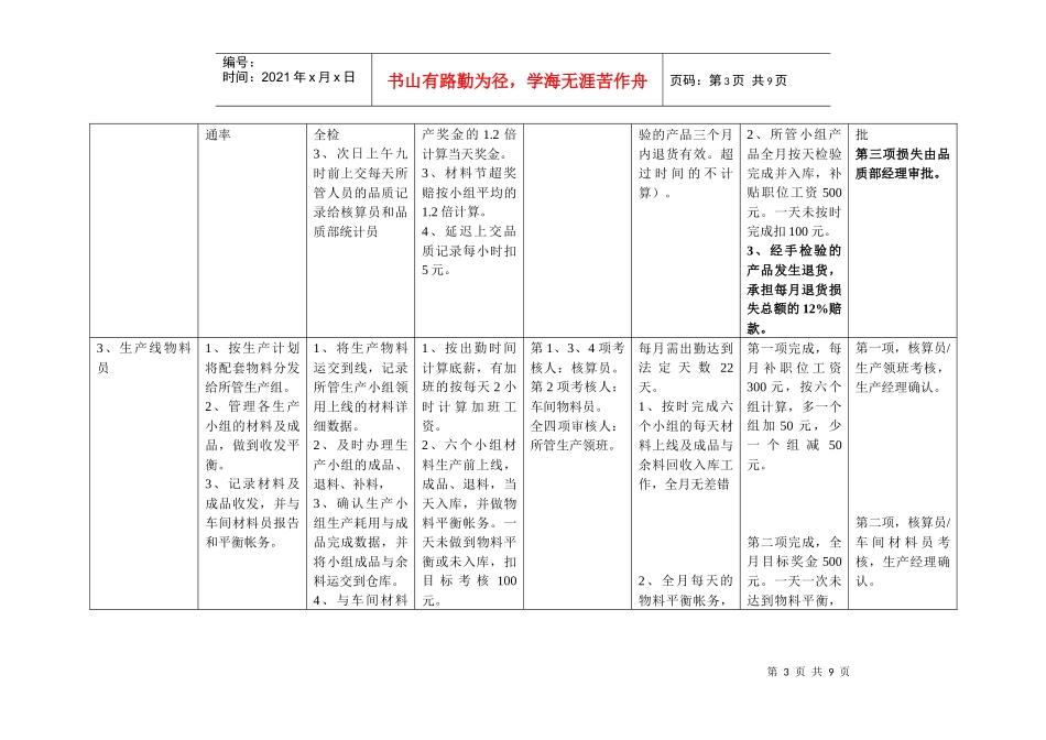 帝光公司OEC目标“日事日毕、日清日高”实施方案_第3页