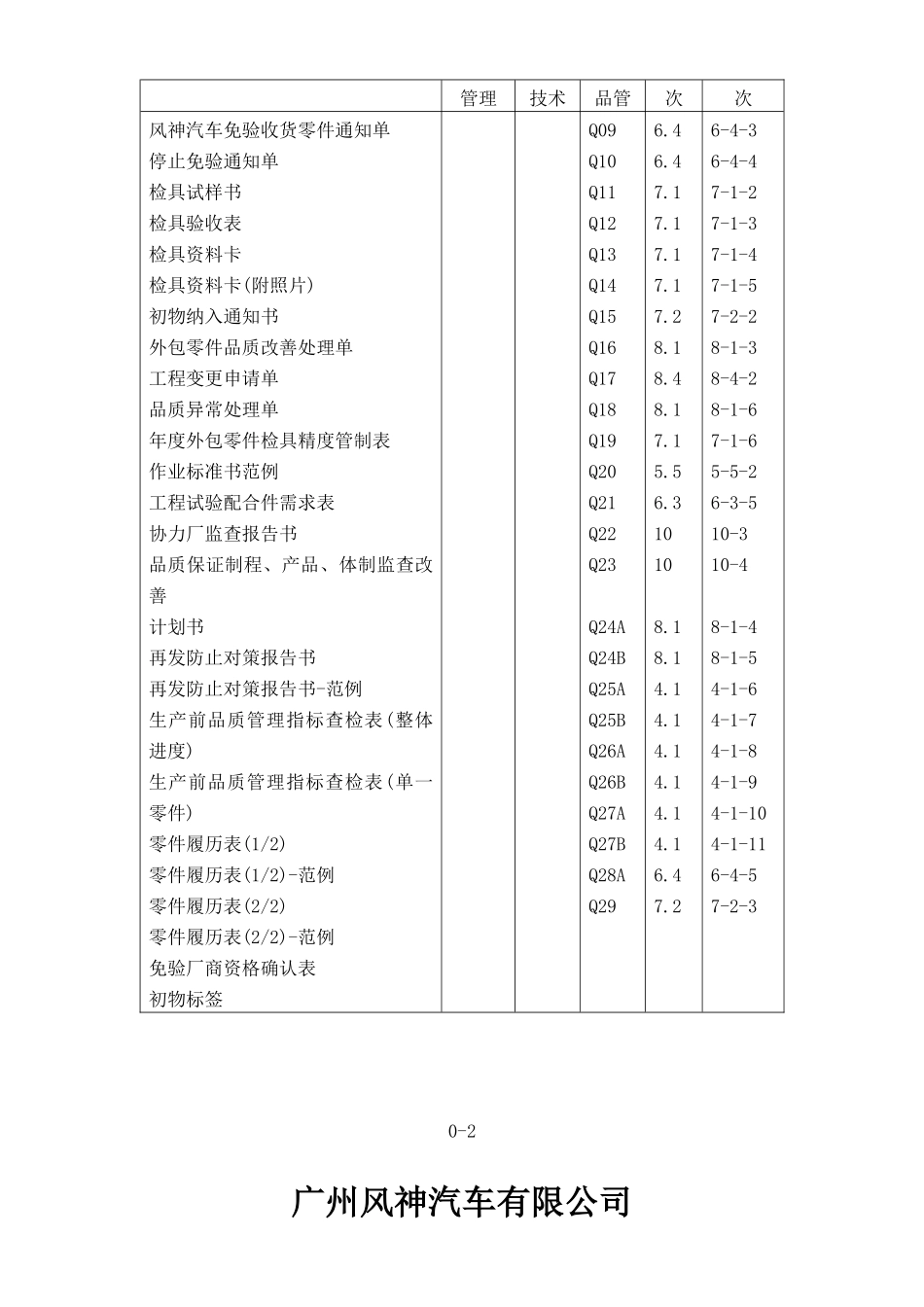 广州XX汽车有限公司协力厂商品质保证手册（DOC 149）(1)_第2页